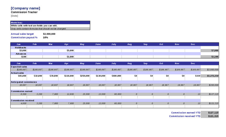 15 Sales Mission Tracker Templates – Word Templates